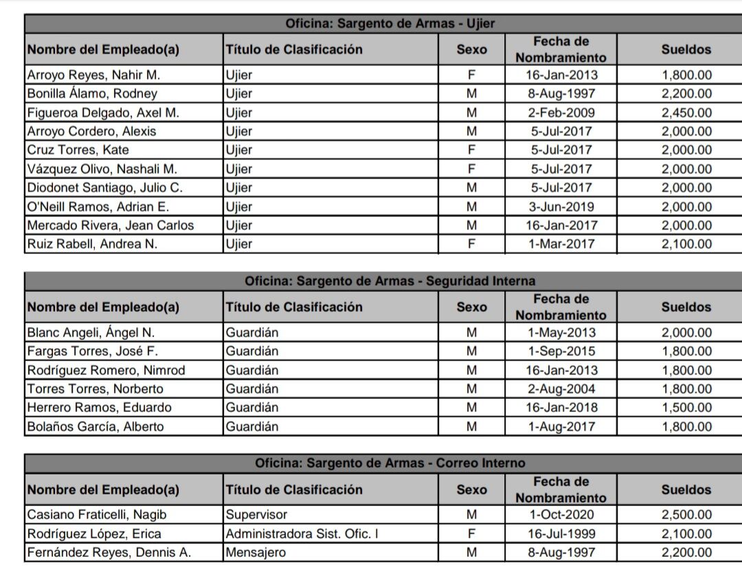 Listado salarios Senado - 9